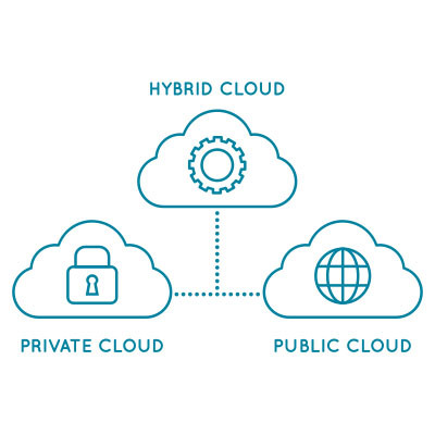 Public, Private, or Hybrid? Choosing the Best Cloud Solution for Your SMB