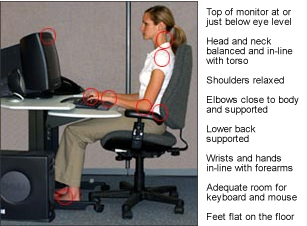 9 Ergonomic Tips for Synchronizing Your Work Station and Office Chair